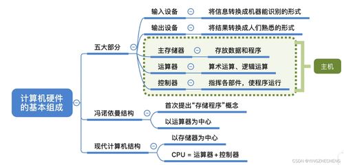 計(jì)算機(jī)系統(tǒng)概述 深入理解計(jì)算機(jī)系統(tǒng)集成